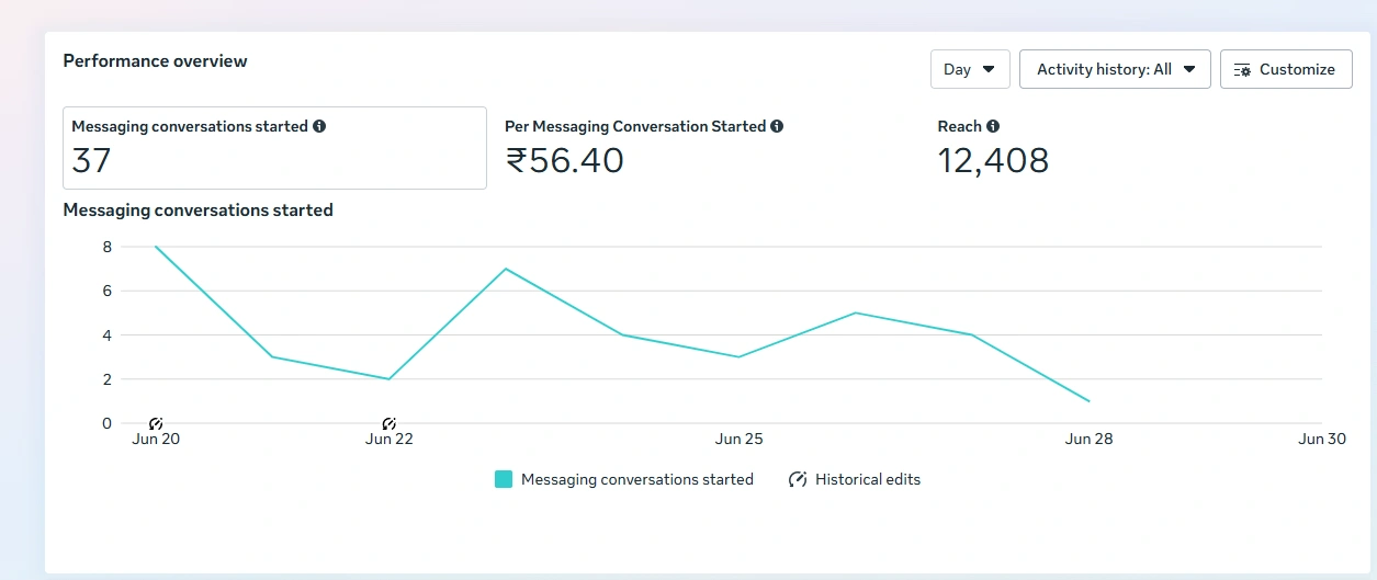 Google local search results for freelance digital marketer in Tirur
